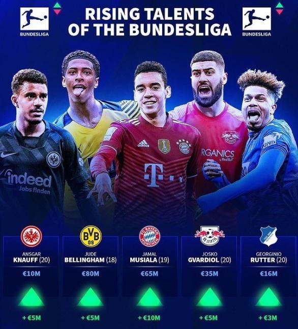 2球3助，奥利塞是有统计以来德甲单场造5球最年轻的拜仁球员（2射3传！奥利塞创德甲自有统计以来拜仁球员单场参与5球最年轻纪录）